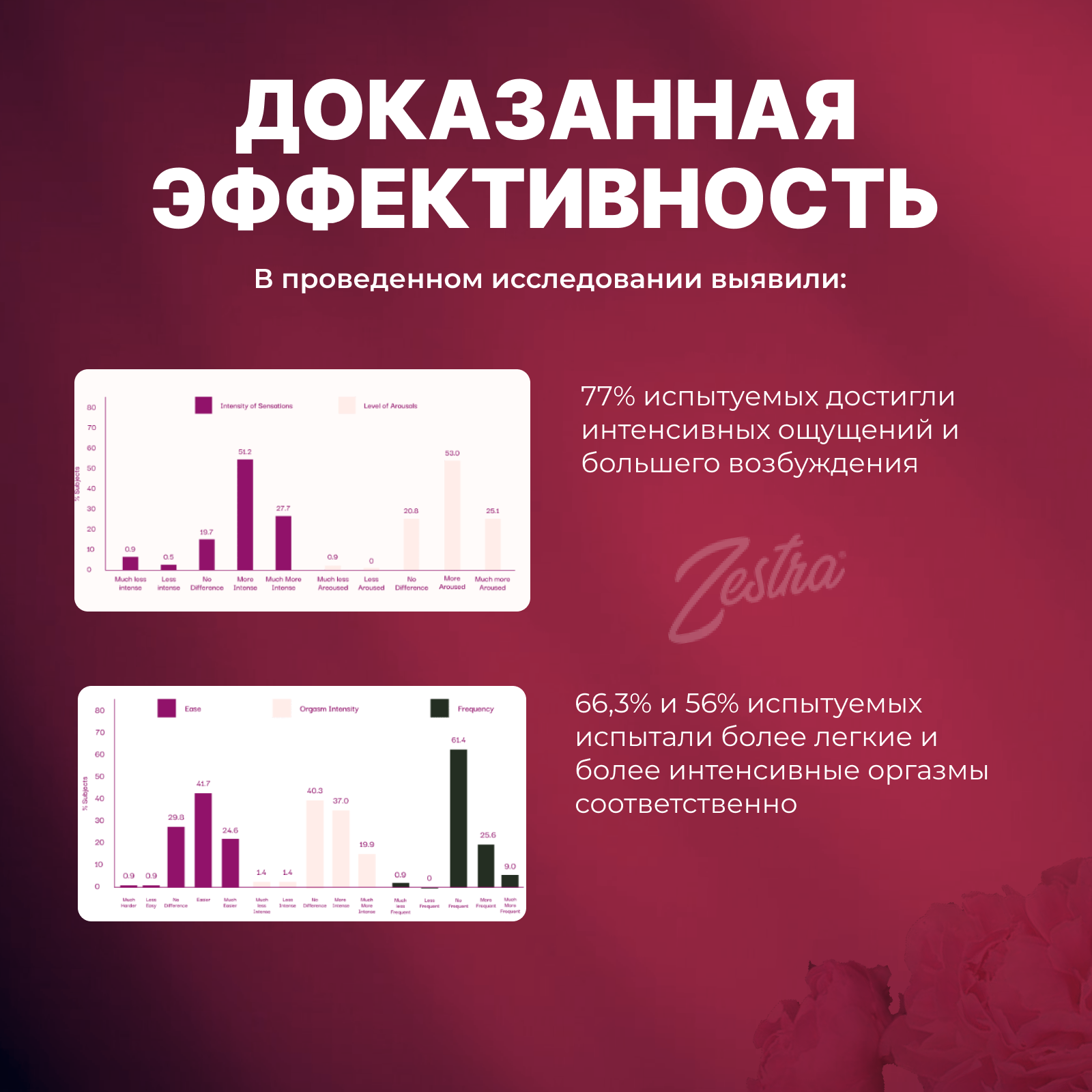 Возбуждающее масло Zestra Aphrodisiac Oils