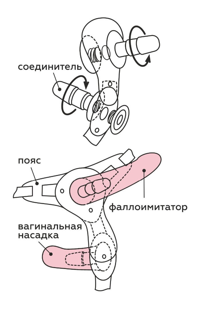 Пояс exotic-linda с 3-мя насадками l 175 мм d 40 мм, арт. 331003