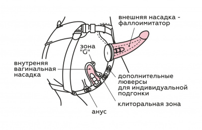 Пояс best select с 3 насадками l 160 мм d 38 мм, арт. 331403