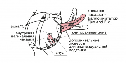 Фаллоимитатор неоскин с поясом Harness 836703ru